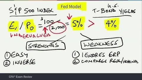 CFA Level III Exam Lesson: Relative Value Methods