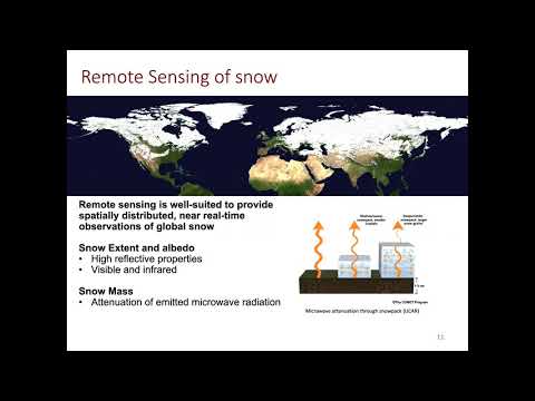Lecture 1: Snow hydrology, optical and passive remote sensing of snow