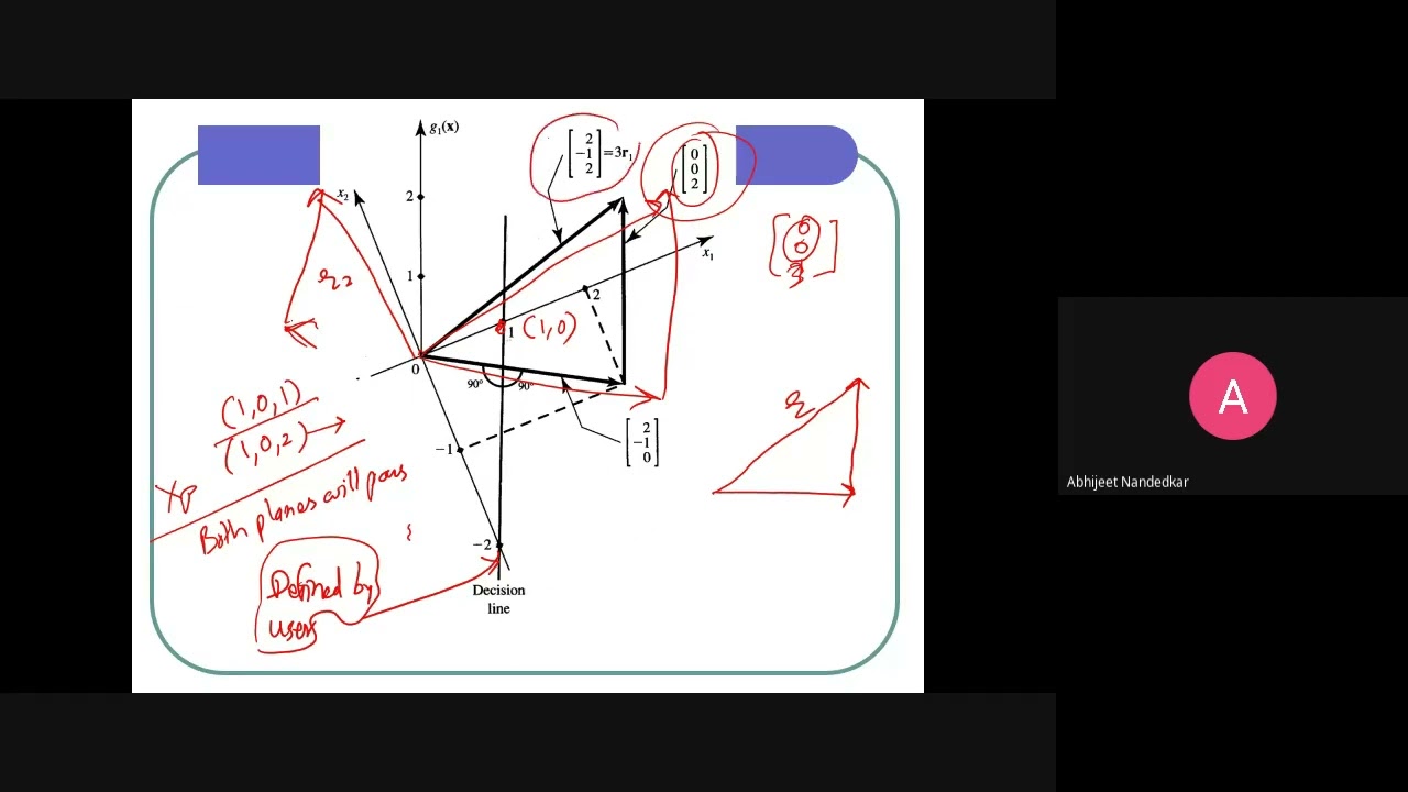 lect 14 Minimum Distance Classifier