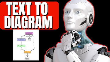How to Generate Diagrams from Text Prompts with Excalidraw | Quick & Easy Guide