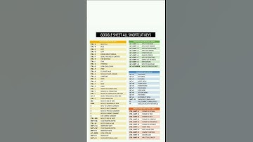 ⌨️ All Google Sheets Shortcut Keys – Just Keep Learning! ⚡