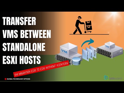 VMware VM Migration From One ESXi Host to Another Without vCenter