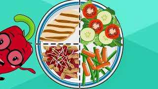 Healthy Plate Guidelines | iCARE