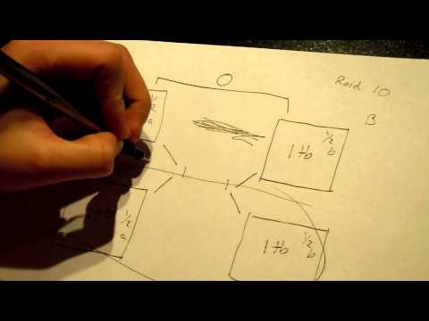 Storage Raid Explained - Basics Of Raid 0, 1, 10, 5, 6, 50, 60, and Drives pools