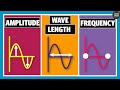 Wavelength Frequency Time Period And Amplitude Physics 