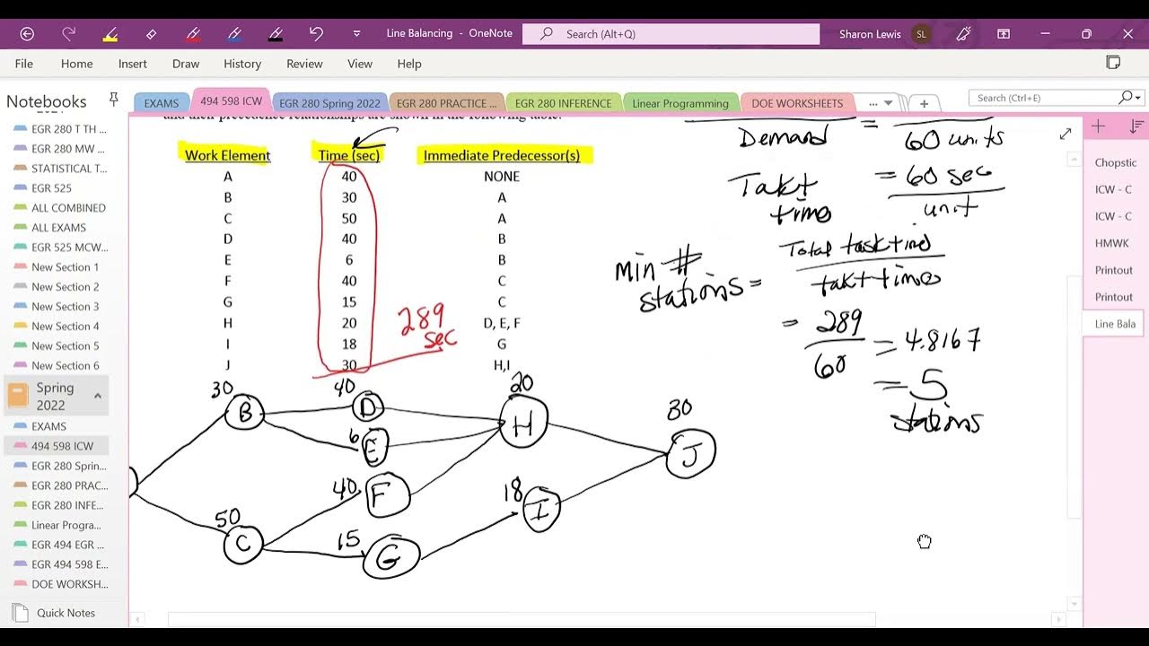 Introduction to Line Balancing Problems using SPT (Part 1) YouTube
