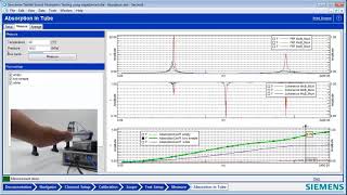 Measuring Sound Absorption with an Impedance Tube
