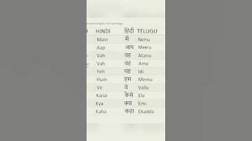 basic english, Hindi and telugu translated words