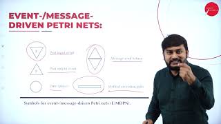 DAY 34 | SOFTWARE TESTING | V SEM | B.C.A | OBJECT-ORIENTED INTEGRATION TESTING | L2