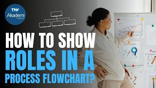 How to Show Roles in a Process Flowchart
