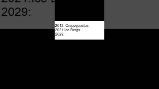 Mapas conceptuales 🥀 #momazo #cuentaendecadencia #xd