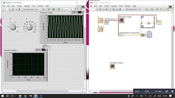 Operation of Sine Wave part 1 | By Nitesh Pradhan