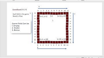 Programming Games Using C# : Coordinate System