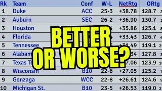 Will They Be Better Or Worse Next Year, KenPom Top 25 Edition?!