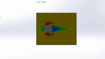Animation of Velocity, for Case 1: Increment of 20% of External Flow Over a Cylinder//SOLIDWORKS CFD