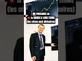 La PUISSANCE de la BOURSE à LONG TERME : les Pics de Volatilité Historiques paraissent dérisoires