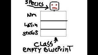 Javascript Class Instantiation