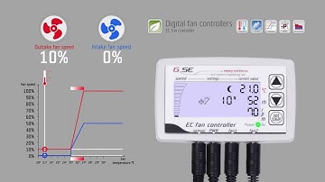 EC LCD fan controller (2fan) Stereo-Jack 3.5mm