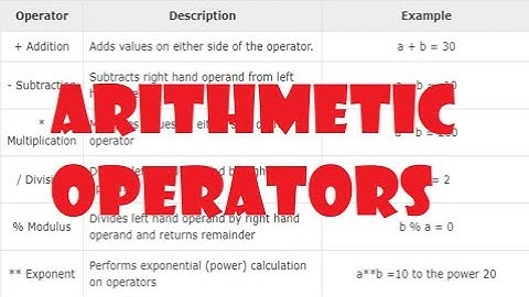 Arithmetic Operators - Python Tutorial Episode 2