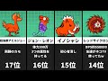 最強の赤い敵ランキング (常設)【にゃんこ大戦争】