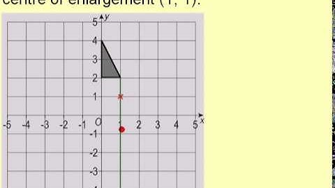 Clip 181 Enlargement by a Negative Scale Factor