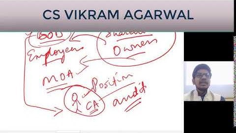 Audit Introduction Class by CS Vikram Agarwal