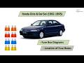 Honda Civic & Del Sol (1992-1995) Fuse Box Diagrams