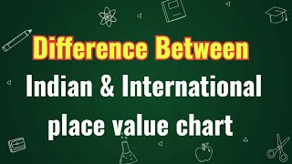 Difference between Indian &amp; International place value chart 