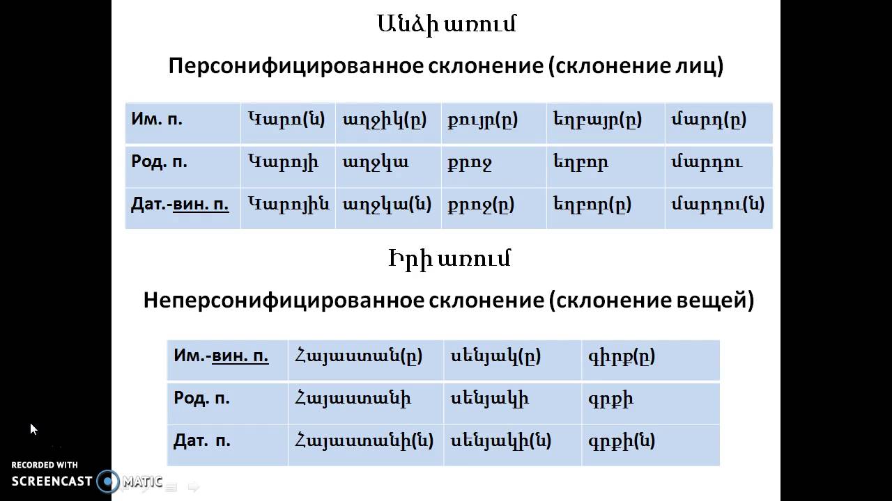 Склонение армянских мужских. Склонение существительных в армянском языке. Падежи в армянском языке. Падежи существительных армянского языка. Склонения в армянском языке.