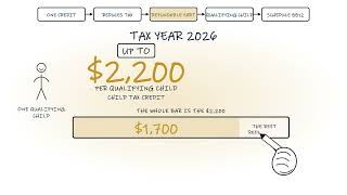 Child Tax Credit vs Additional Child Tax Credit, Explained in 90 Seconds