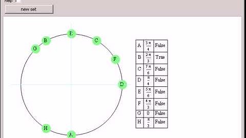Polar Angles and Points on the Unit Circle