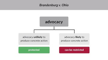 Brandenburg v. Ohio Case Brief Summary | Law Case Explained