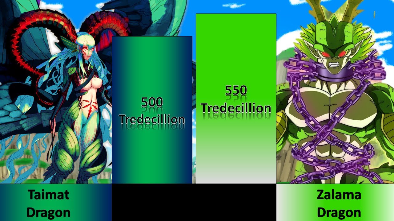 Zalama Vs Taimat Power Level YouTube