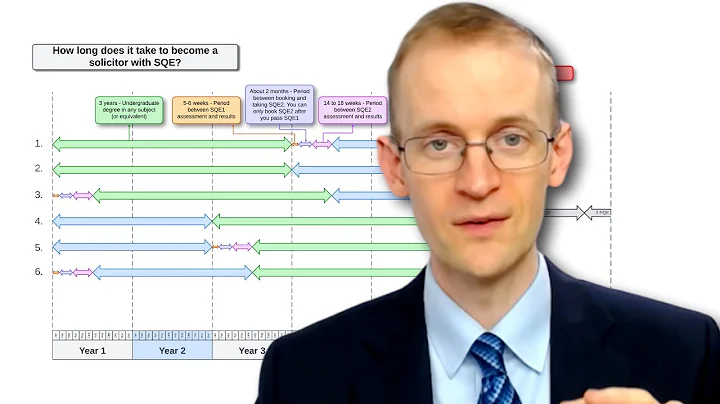 How long does it take to become a solicitor with SQE?
