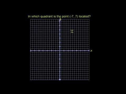 Video: Có bao nhiêu góc phần tư trong một mặt phẳng Descartes?