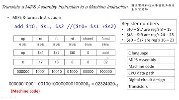 計算機組織 Chapter 2.5 Translating a MIPS Assembly Instruction - 朱宗賢老師