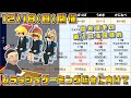 12/18に決定したムラッシュゲーミング総会に向けて オムアツ,サーロイン,つぼつぼ,うめき,かになべ選手直近の活躍まとめ【スマブラSP】