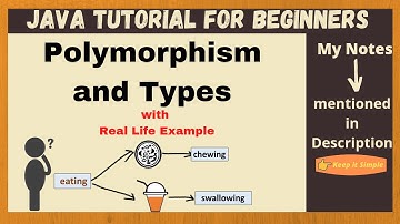 Java Polymorphism and Types of Polymorphism | Compile Time and Run Time Polymorphism