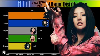 Idle   I Never Die album Distribution