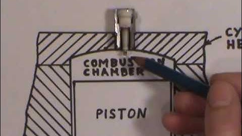 Spark Plug Heat Range explained