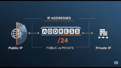 Mastering IP Addresses: Unicast, Multicast, Broadcast & Loopback (IP PART 2)