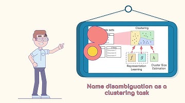 Name Disambiguation in AMiner: Clustering, Maintenance, and Human in the Loop