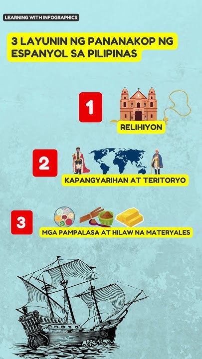 Ano Ang Layunin Ng Pananakop Ng Mga Kastila Sa Pilipinas Why Did ano-ang-layunin-ng-pananakop-ng-mga-kastila-sa-pilipinas-why-did