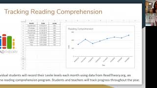 Secondary El Digital Portfolios