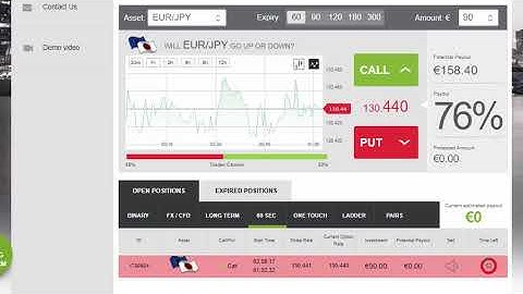 Auto Binary Signals (Perfect Match) Video 2 Live Trading - August 2nd 2017