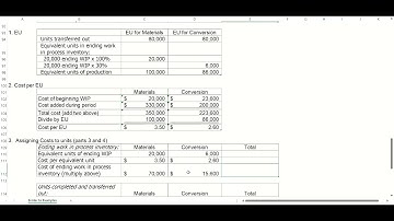 Managerial Accounting - Chapter 4 (Video 3) - Production Report - 2023