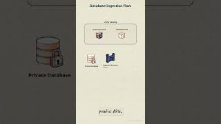 Details How to Scale Databricks Enterprise Ingestion Guide