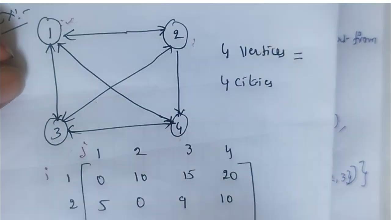 Traveling Salesman Problem using Dynamic Programming With Example | Lec ...