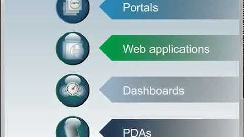 Speed your complex queries with InfoSphere Warehouse Cubing Services