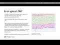 Introduction to JWT